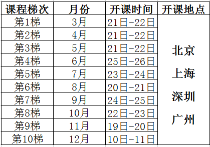 統(tǒng)計制程控制（SPC）課程培訓(xùn)