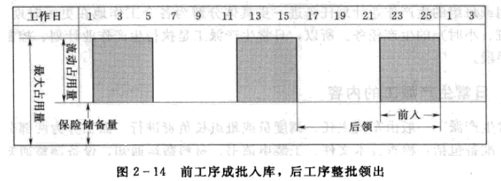 班組建設(shè)：制定期量標(biāo)準(zhǔn)