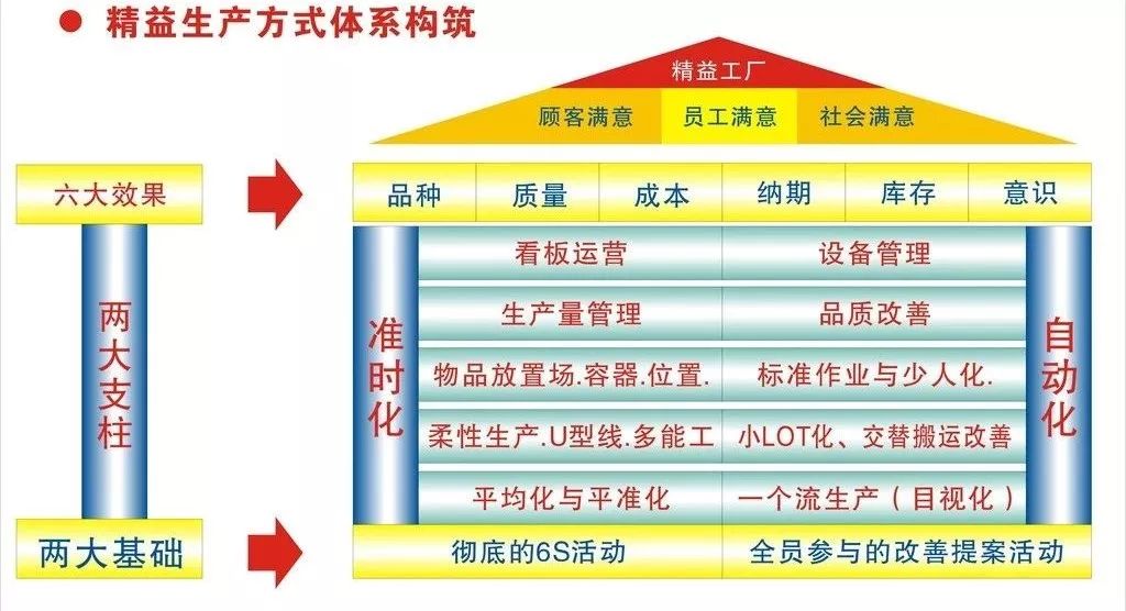 精益生產(chǎn)需要具備的條件和注意事項