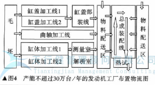 發(fā)動機工廠如何實現(xiàn)工廠精益化設(shè)計