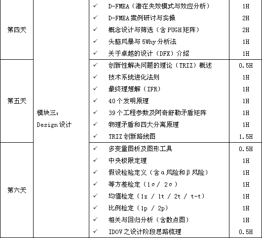 六西格瑪設(shè)計（DFSS）經(jīng)典課程培訓(xùn)