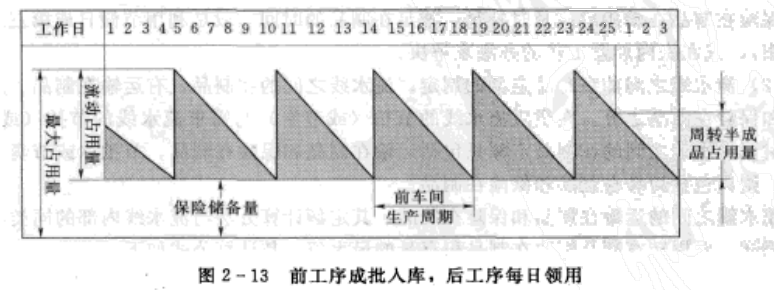 班組建設(shè)：制定期量標(biāo)準(zhǔn)