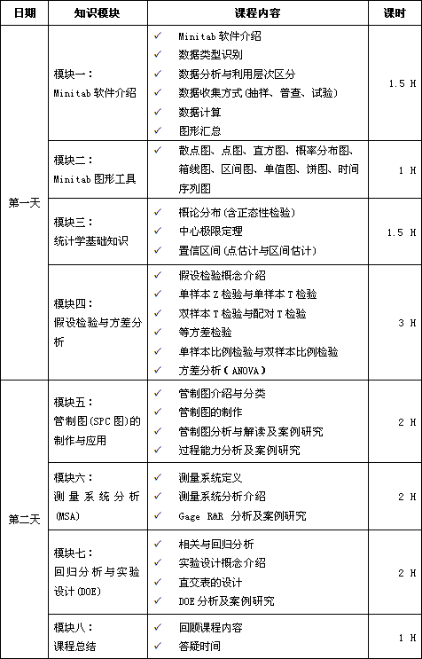 Minitab軟件實用課程培訓(xùn)