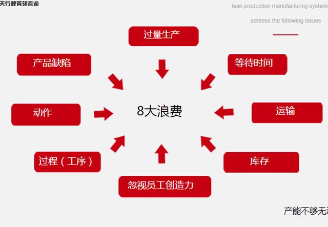 精益生產(chǎn)令人為之震撼的改善范圍