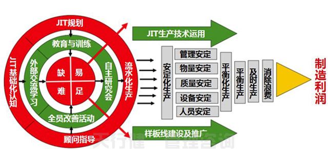 三步法助力制造企業(yè)實現(xiàn)JIT