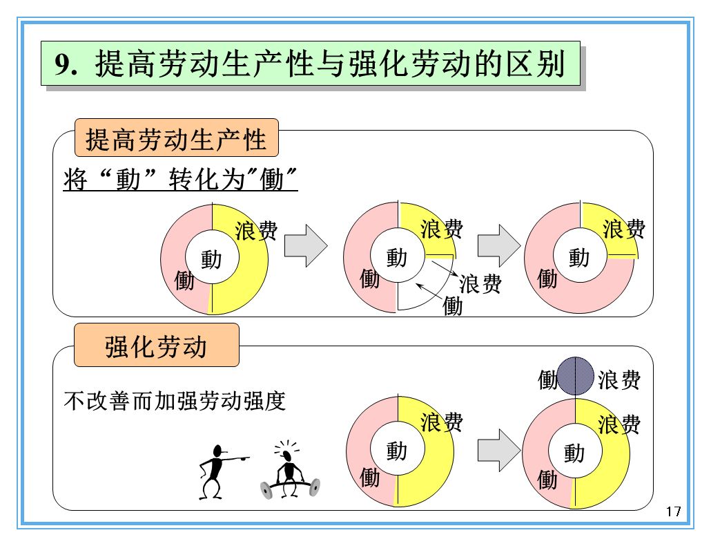 支撐豐田生產(chǎn)方式的經(jīng)營(yíng)理念是什么？