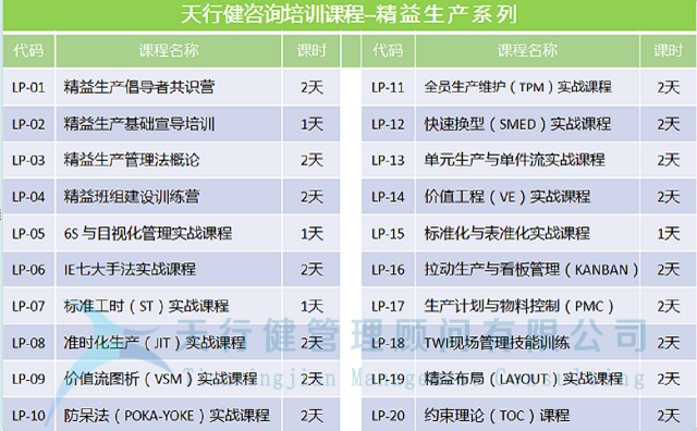 現(xiàn)場精細(xì)化管理的八大利器