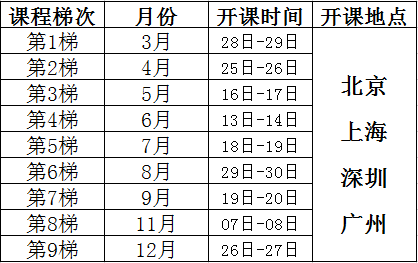 新/舊品管(QC)七大手法（Q7/N7）課程培訓(xùn)總表