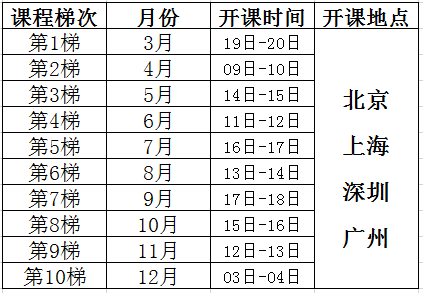 潛在失效模式與效應(yīng)分析（FMEA）課程培訓(xùn)