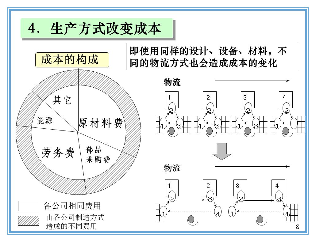 支撐豐田生產(chǎn)方式的經(jīng)營(yíng)理念是什么？