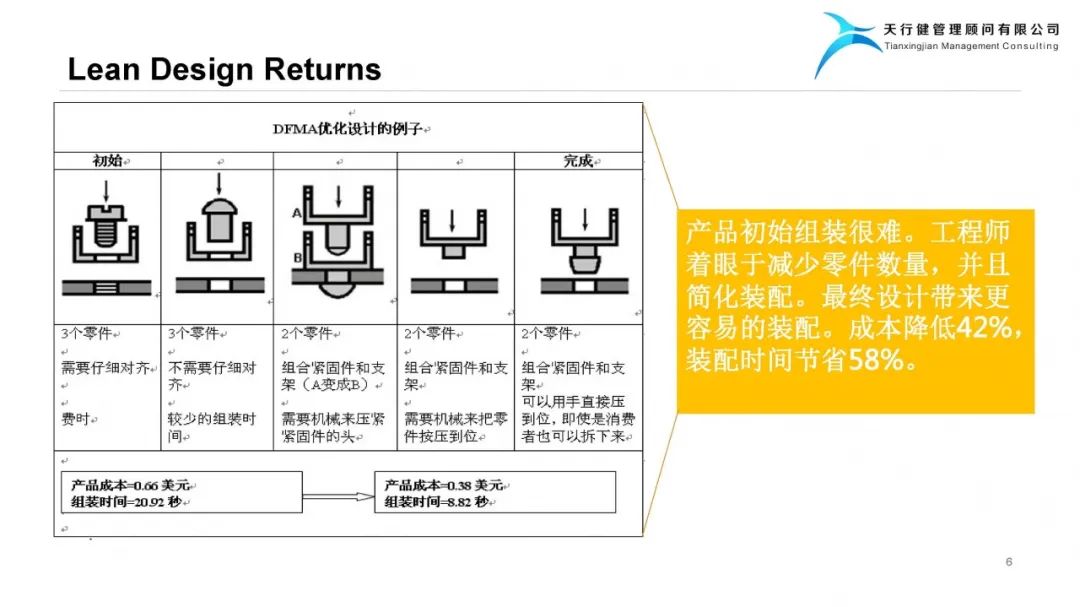 精益設(shè)計(jì)Lean Design Plan——實(shí)現(xiàn)爆品的階梯