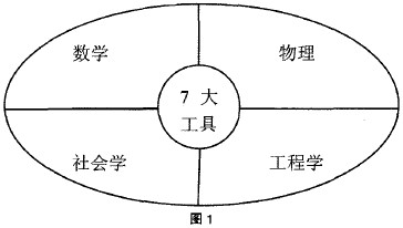 精益生產(chǎn)管理在塑膠玩具行業(yè)的推行案例