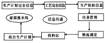 虛擬流水線在機(jī)械制造行業(yè)的實(shí)施案例