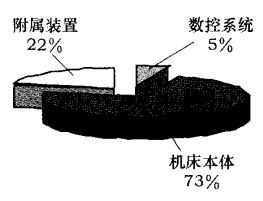 某數(shù)控機(jī)床機(jī)械制造業(yè)采用精益生產(chǎn)解決問題的案例