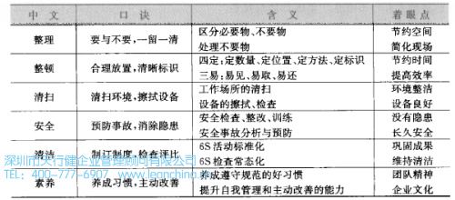 6S管理在院校服務(wù)行業(yè)運(yùn)用的案例