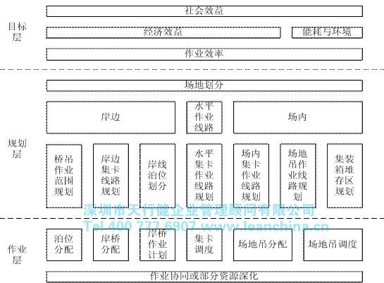 佛山某物流行業(yè)在精益生產(chǎn)中的應(yīng)用實(shí)例