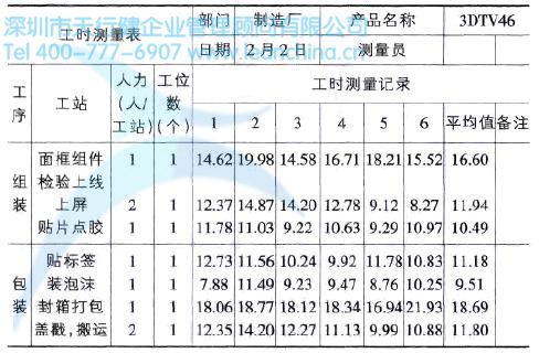 Cell生產(chǎn)方式在電視機(jī)生產(chǎn)中的應(yīng)用案例