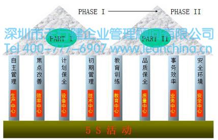 TPM管理在機械制造行業(yè)導入的案例