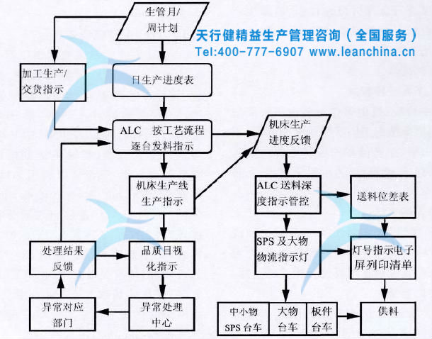 某機(jī)床制造企業(yè)精益模組化生產(chǎn)模式的實(shí)施案例