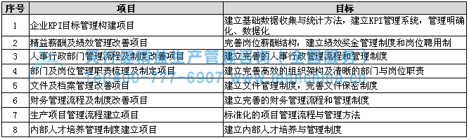 廣西三維遙感信息工程技術(shù)有限公司精益管理咨詢(xún)項(xiàng)目啟動(dòng)