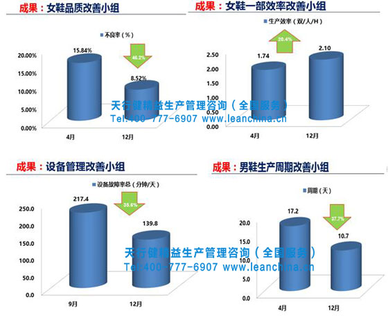 賀成都武駿實(shí)業(yè)16年精益項(xiàng)目總結(jié)暨17年項(xiàng)目簽約啟動(dòng)會(huì)召開