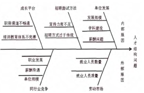 以某單位為例的精益人才隊伍結(jié)構(gòu)優(yōu)化案例